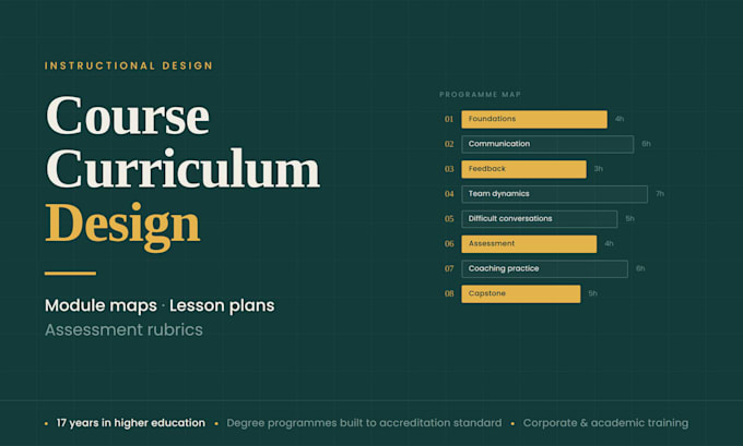 design your online course curriculum and materials