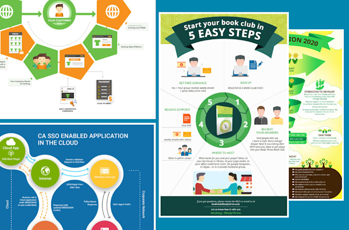 Design 1 page infographic by Sunilkargwal | Fiverr