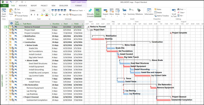 Create a project schedule or gantt chart on ms project by Vusishongwe ...