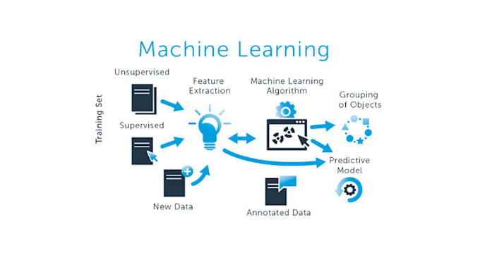 basic data science algorithms basic data science algorithms
