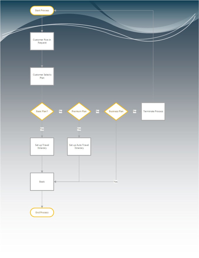 Create flow charts for any business process by Celcorporations | Fiverr