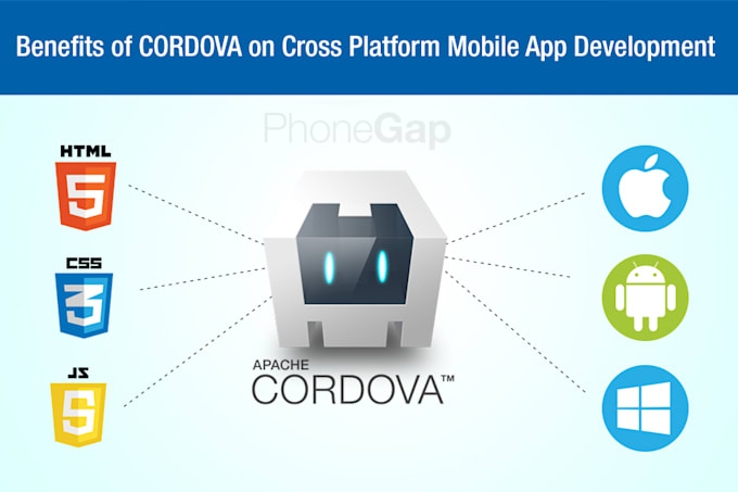 upgrade your cordova, ionic apps to modern react native