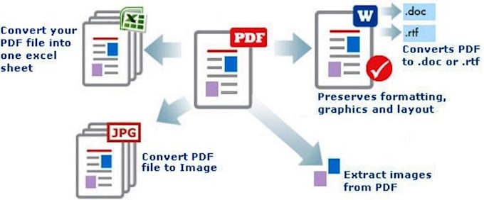 Docs to pdf converter. Convert doc to pdf. pdf to text. convertible pdf. pdf2kobo file-to-convert.