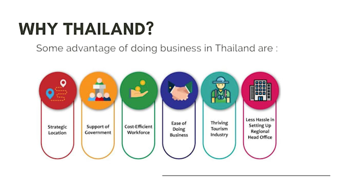 register new co ltd thailand based corporation
