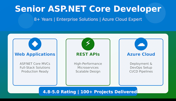 develop modern aspnet core microservices and apis