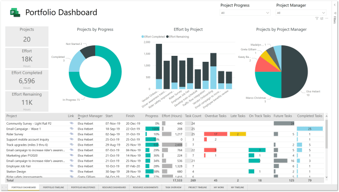 Create and design your data through powerbi by Hammadafridi72 Fiverr