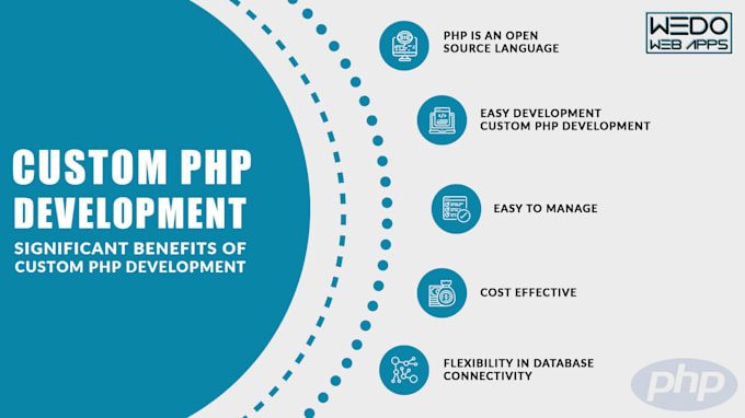 create PHP, laravel, wordpress websites and CRM database