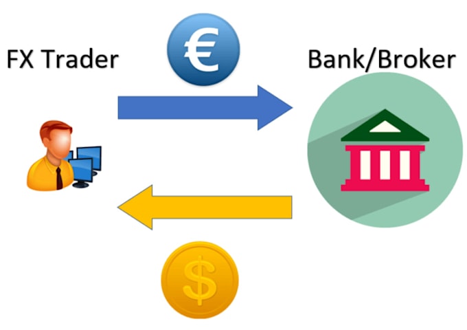 teach you what is forex