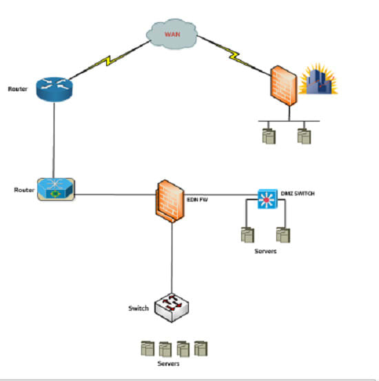 Медиаконвертер на схеме visio