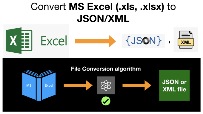 Extract Data From Ms Excel Files To Json Or Xml By Shariq711 Fiverr 0230