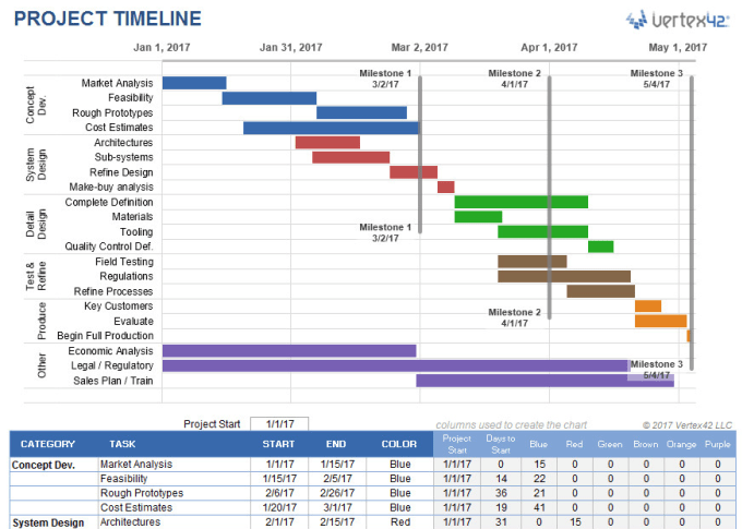 fixing ms project timeline formatting