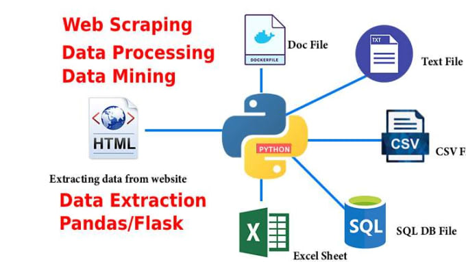 Do web scraping, and data scraping in python by Vivekmangukiya | Fiverr