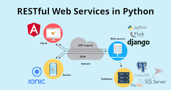 Python Flask Architecture Diagram | bahai.org.pg