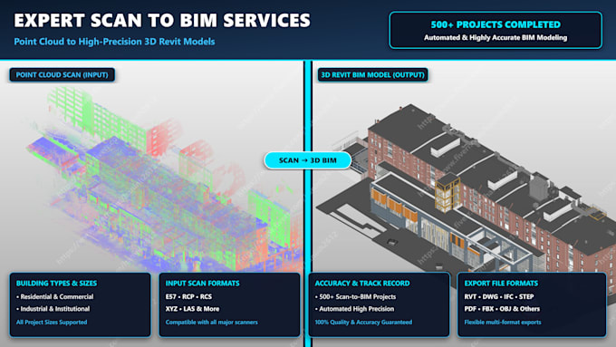 do scan to bim for matterport, navvis, leica, geoslam, xgrid data