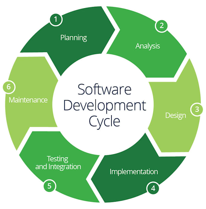 Do project planning and cross functional team coordination by Kunlmbh ...