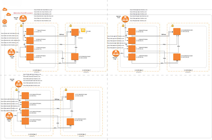 provide all devops, serverless and AWS services