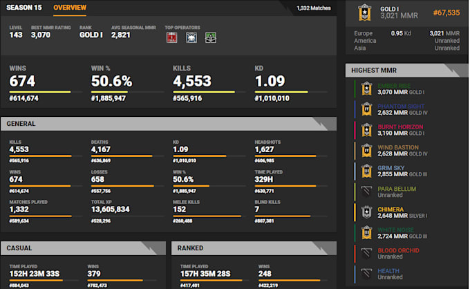 Teach You To Get To Gold In Rainbow Six Siege By Thetaurex