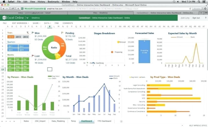 Beste Create an outstanding kpi dashboard with analytics and commentary WV-57