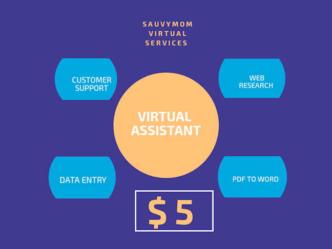 be your customer support, email support, and chat support