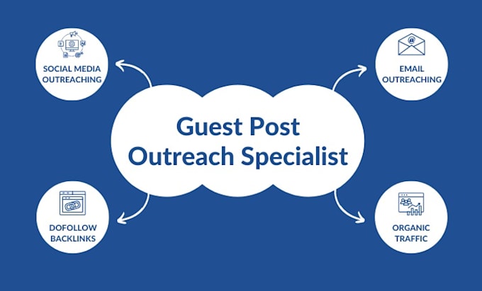 be your guest post outreaching specialist