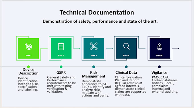 iso 13485 qms documentation and ensure eu mdr compliance