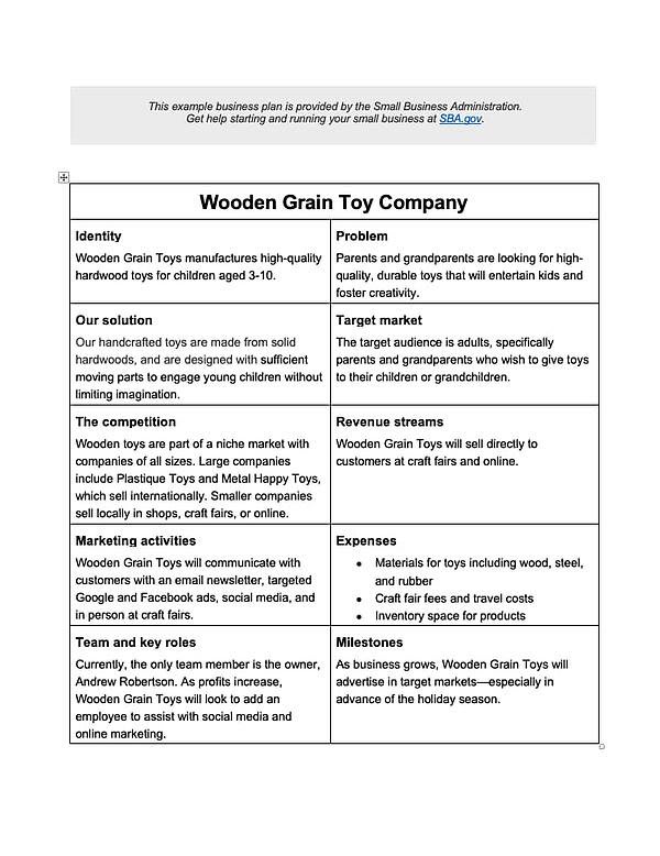 write a tasty business plan