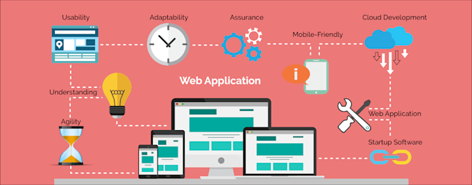 develop web applications in core php