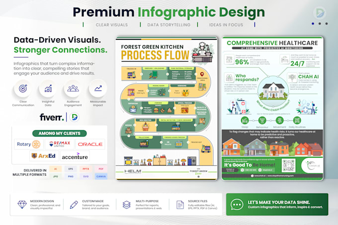 do illustrated graphic design, flow chart, infographic design