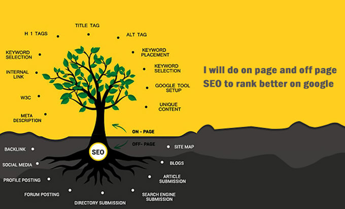 do on page and off page SEO to rank better on google