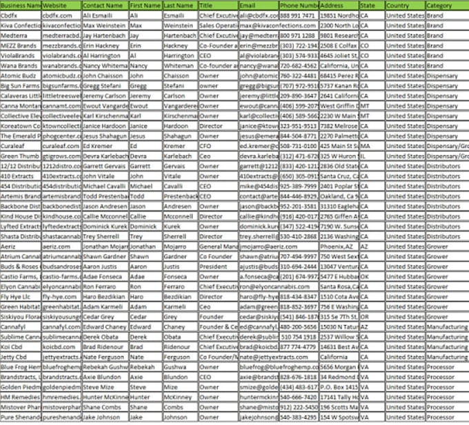 do b2b email leads list of hemp cannabis growers, dispensaries and distributors