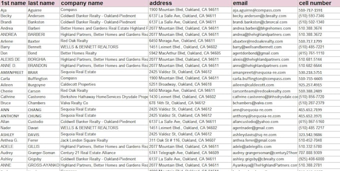 provide realtor real estate agent list