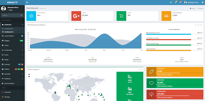 do laravel ecommerce shopping site