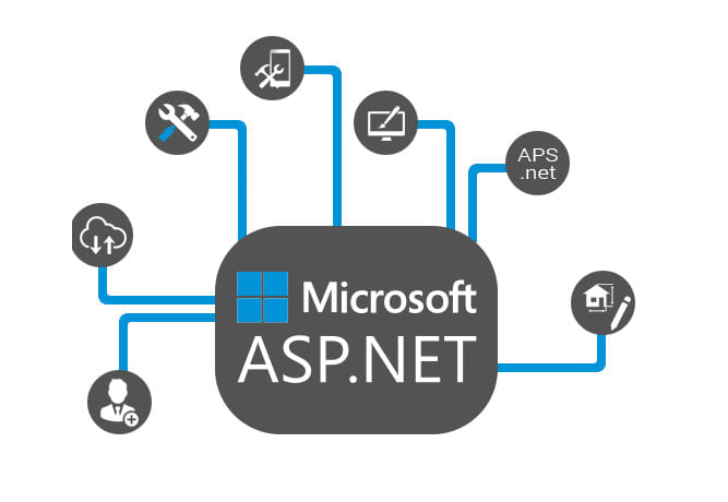 Asp net https. Asp.net картинки. Asp Dot net. Microsoft .net asp .net. Технология asp.net.