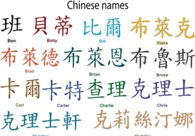 Translate your name into chinese name and pick a real chinese name for