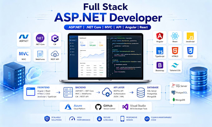 develop full stack custom asp dot net, dot net core,webform,mvc,API, angular,sql
