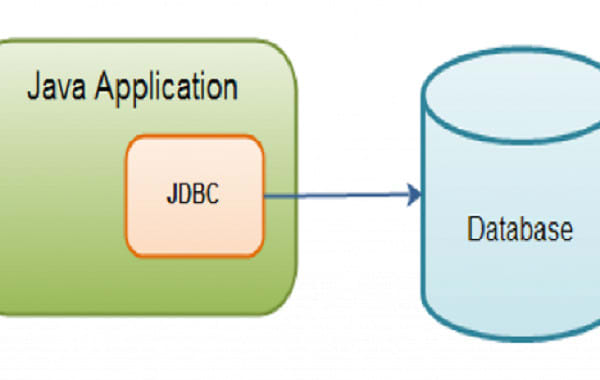Java db. JDBC. Лого JDBC. Java database. Java работа с базами данных.
