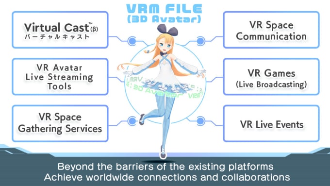 convert vr to standard