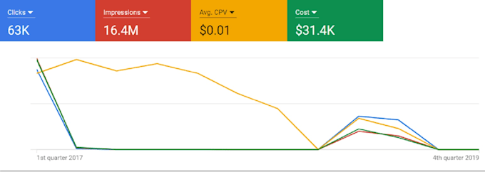 setup google adwords youtube video ads campaign