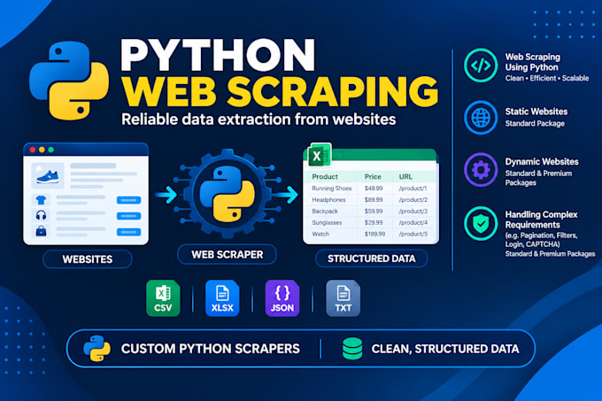 do python web scraping and data extraction