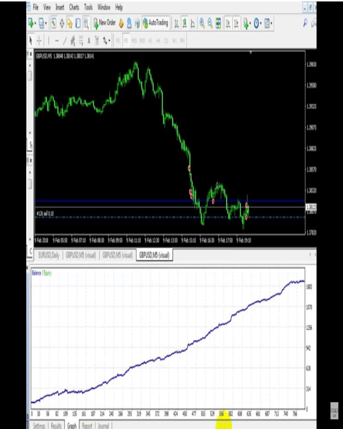 how to backtest a forex ea