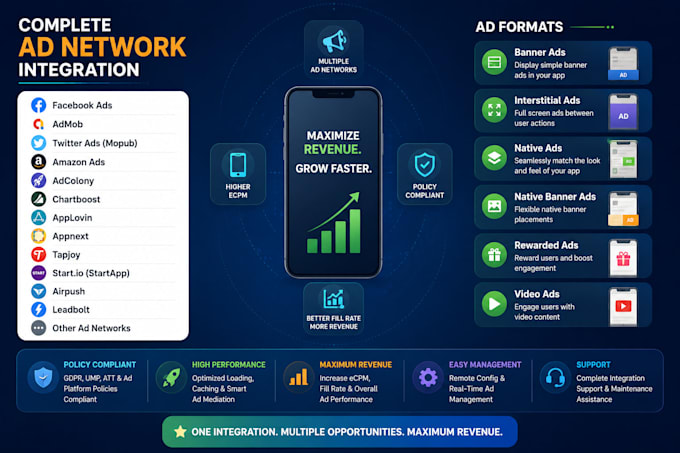 integrate admob, facebook ads and other ad networks into your app