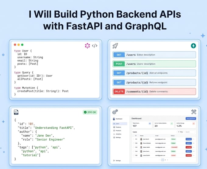build python backend apis with fastapi and graphql