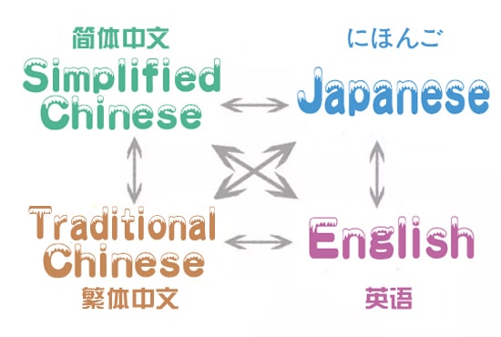 translate japanese, chinese, cantonese into english
