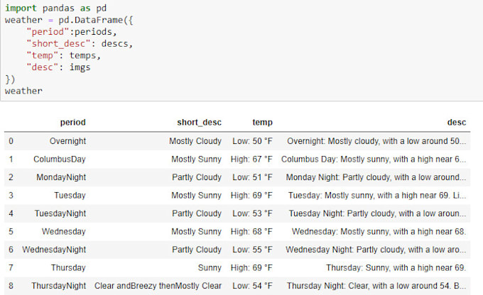 Web Scraping Using Beautiful Soup Web Scraping Using Beautiful Soup