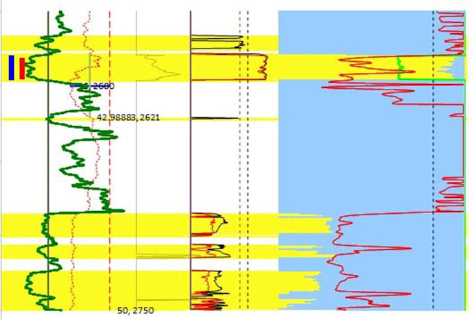 do petrophysical interpretations on wireline logs