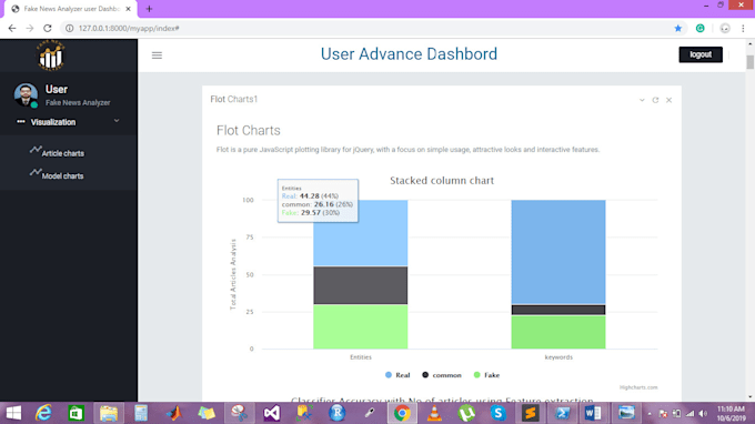 provide you data analysis with python