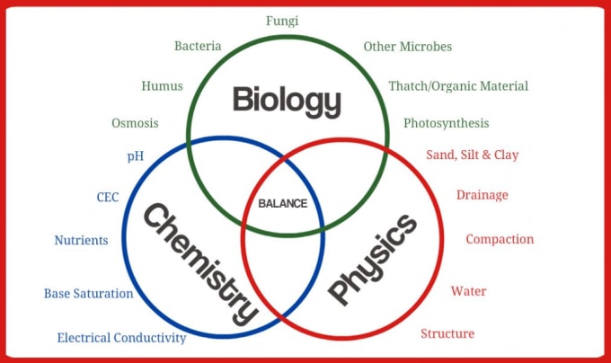 which-is-more-difficult-physics-or-chemistry-answered-bscholarly