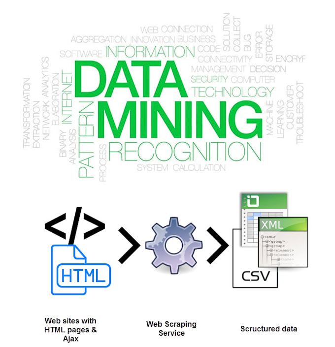 do web scrapping and data mining
