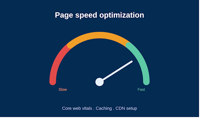 optimize and increase your website page speed and performance