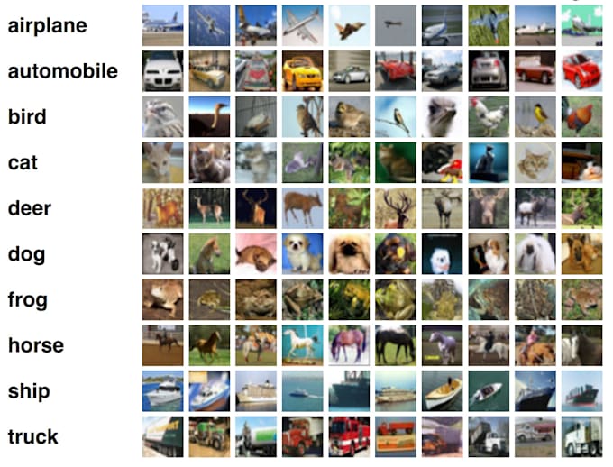 Create your image classification model using deep learning by Samyhawk